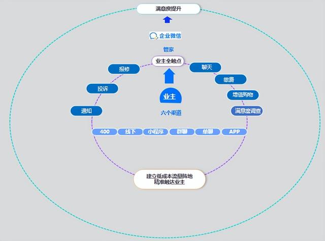 客户通app苹果版，客户通app好用吗？