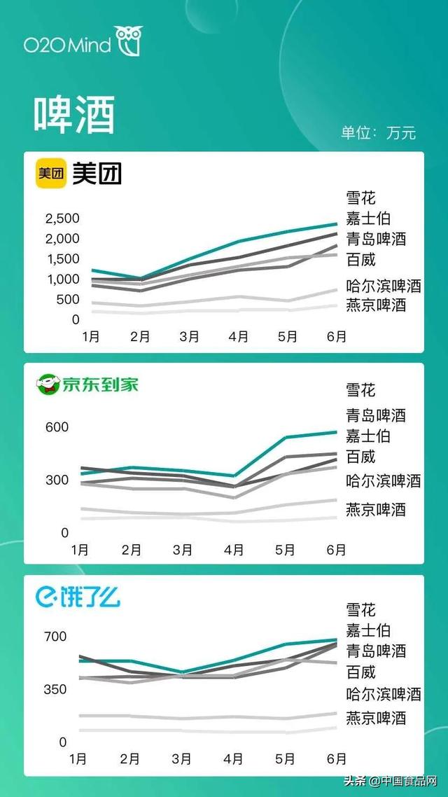 属于o2o的电商平台有哪些（o2o移动电商平台有哪些并且都有什么优势）