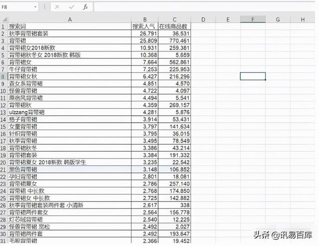 淘宝关键词排名怎么查询工具，淘宝关键词排名怎么查询不到？