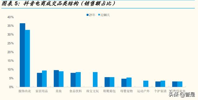 抖音用户画像查询，抖音用户画像分析2022？