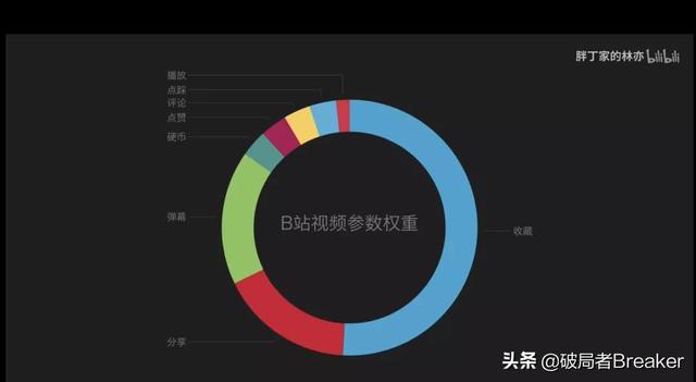 b站创作推广有用吗站创作推广什么意思（b站创作推广有用吗）