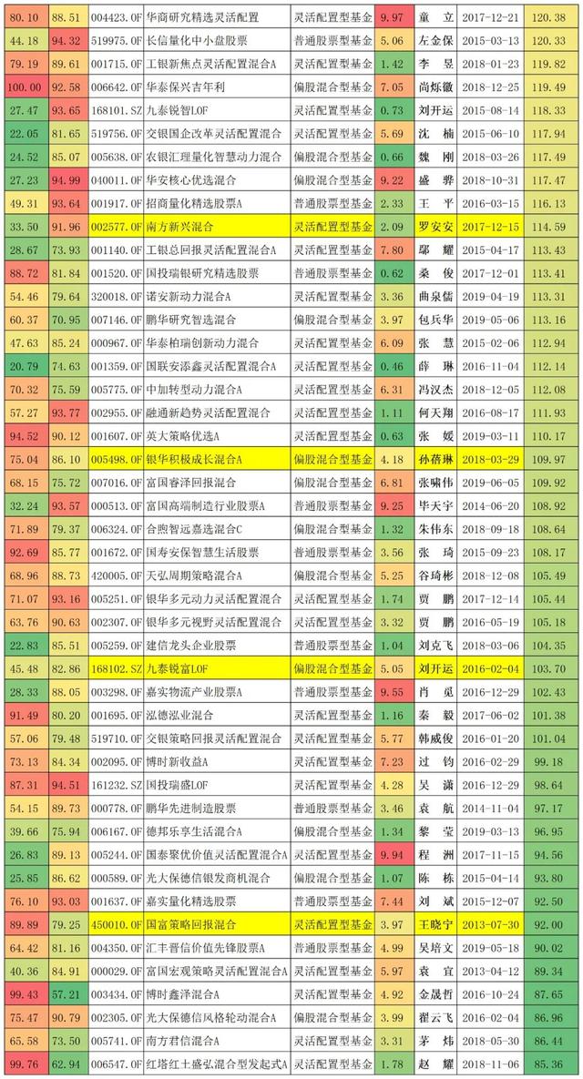 022年最赚钱的十只基金公司，2022年最赚钱的十只基金公司有哪些？"