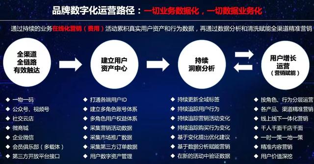 抖音直播：信息流正吃掉最后一个铜板