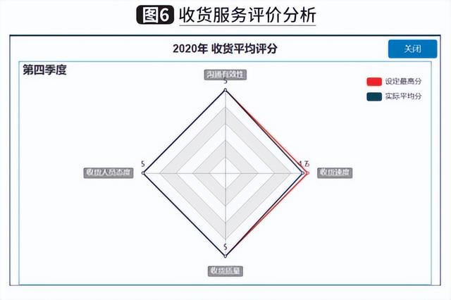 客户服务管理师证书怎么考，客户服务管理师应具备的职业道德？