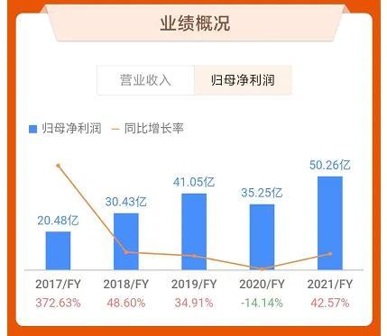 每日鲜语是哪家公司（每日鲜语是什么品牌）