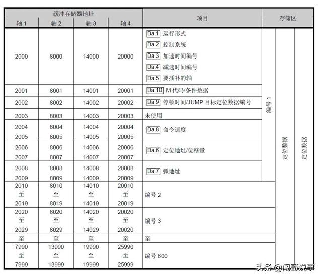 三菱plc原点回归梯形图，三菱plc回原点程序实例？