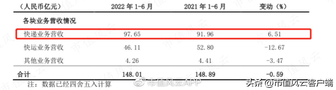 京东快运单号查询号码查询物流，京东快运单号查询号码查询物流信息？