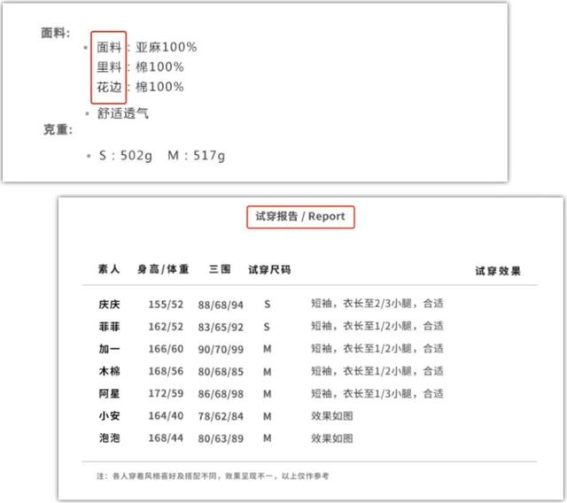 小红书穿搭博主怎么收费（找小红书博主推广多少钱）