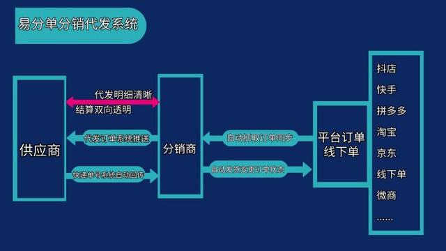 抖音的订单记录怎么删除，抖音里订单怎么删除记录？