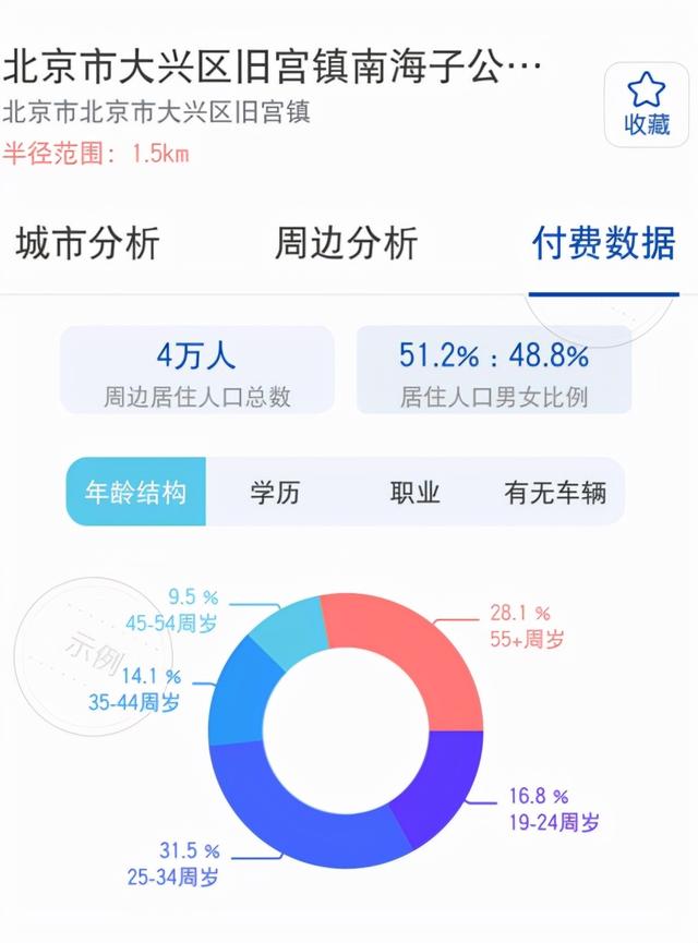 开店选址大数据分析软件免费，大数据分析开店位置？