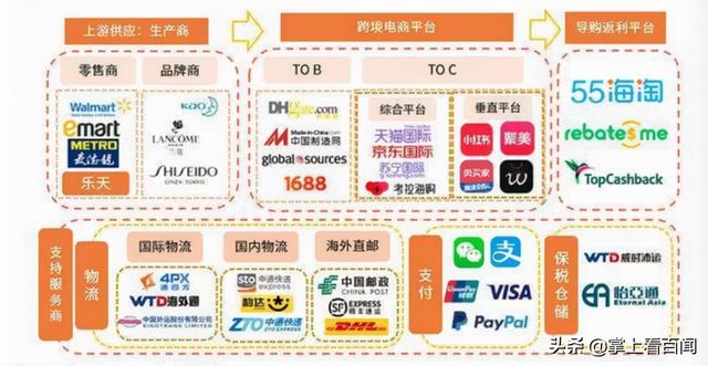 跨境电商还能不能做？发展趋势是什么？未来道路通向何处？