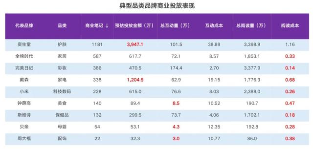 好的推广平台有哪些优点（好的推广平台有哪些优势）