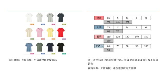 淘宝优衣库可以去实体店换货吗，淘宝买的优衣库可以去实体店换吗？