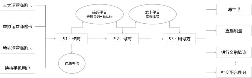 接码卡商验证码平台（接码卡商验证码平台app）