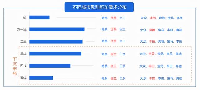 汽车销售怎么找客户源，二手车新手销售怎么找客源？