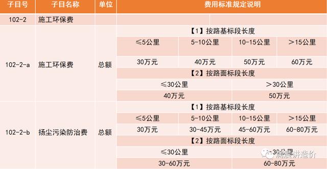 项目管理费包括哪些内容（项目部管理费包括）