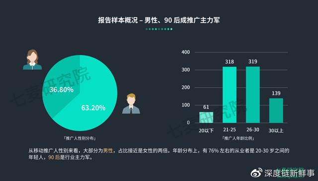 数据化营销是什么工作，数据化营销是什么岗位？