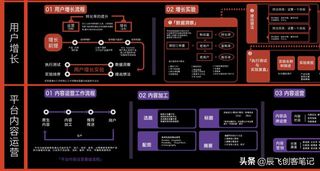 互联网公司运营岗位职责（互联网运营工作职责）