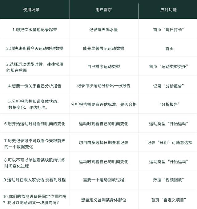 项目拼音怎么读，项目拼音怎么读音？