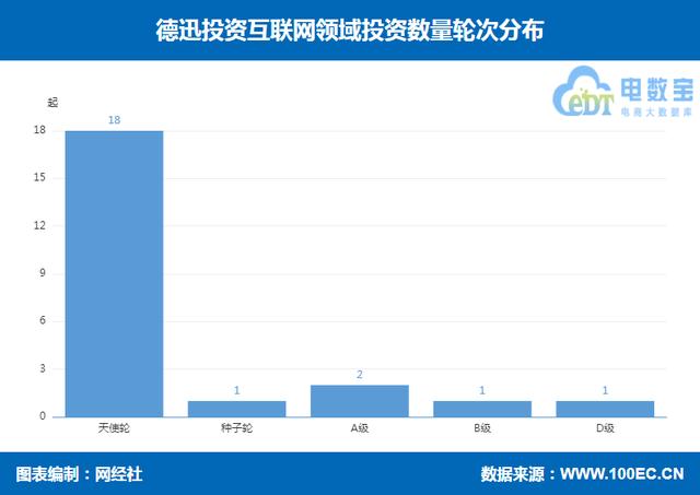 cider_跨境电商_融资，跨境电子商务公司名称？