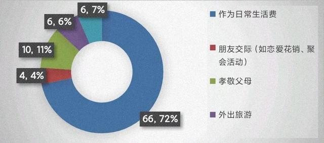 海底捞兼职工资多少钱一个月，海底捞兼职一个月？