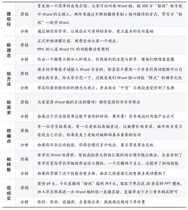 直播脚本范文1000字（直播脚本范文500字）