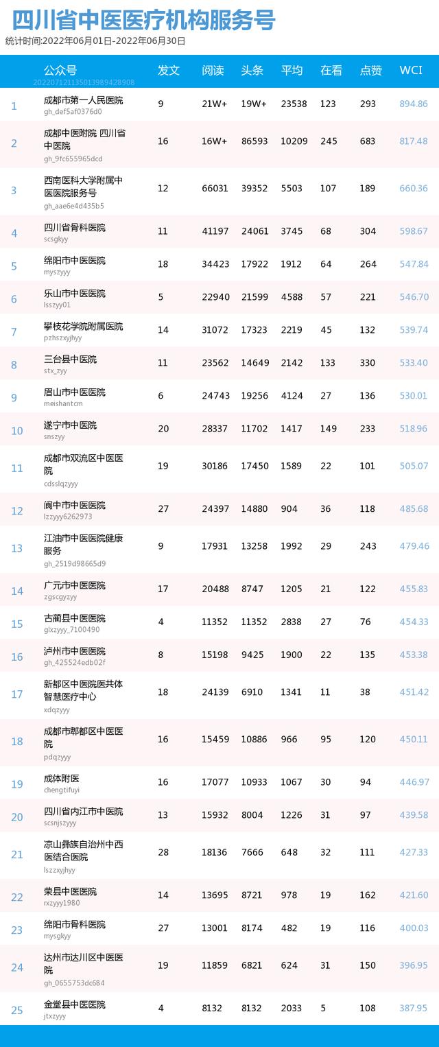 企业公众号如何开通视频号功能（企业公众号如何开通留言功能）