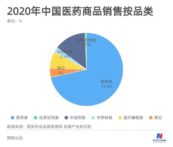 医药销售挣钱吗，医药销售能挣多少钱？