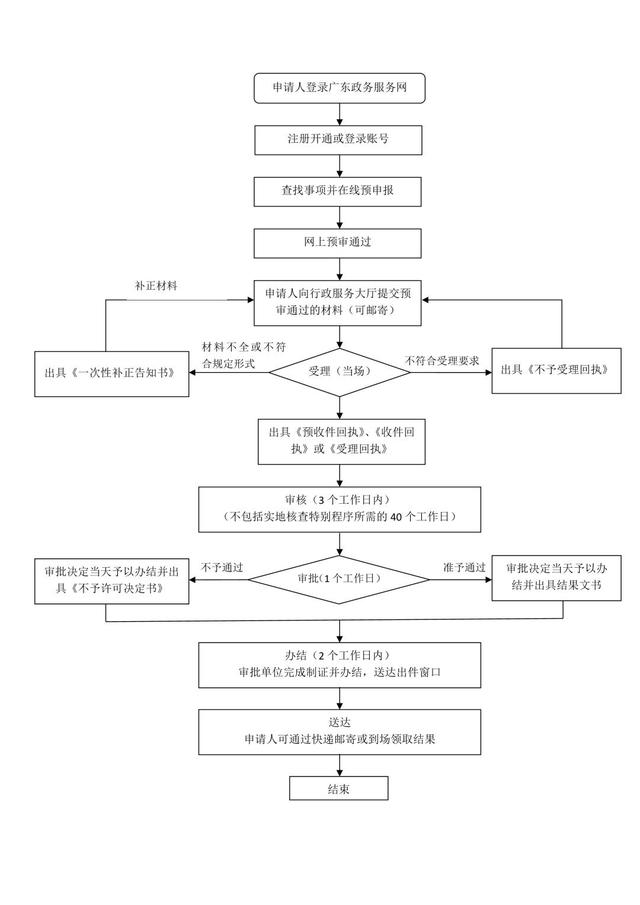 食品卫生许可证 查询（食品卫生许可证查询系统）