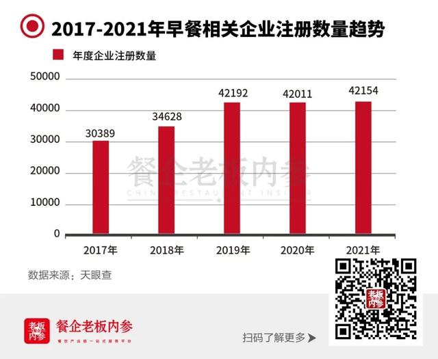 早餐卖什么最简单，学生早餐卖什么简单又赚钱？