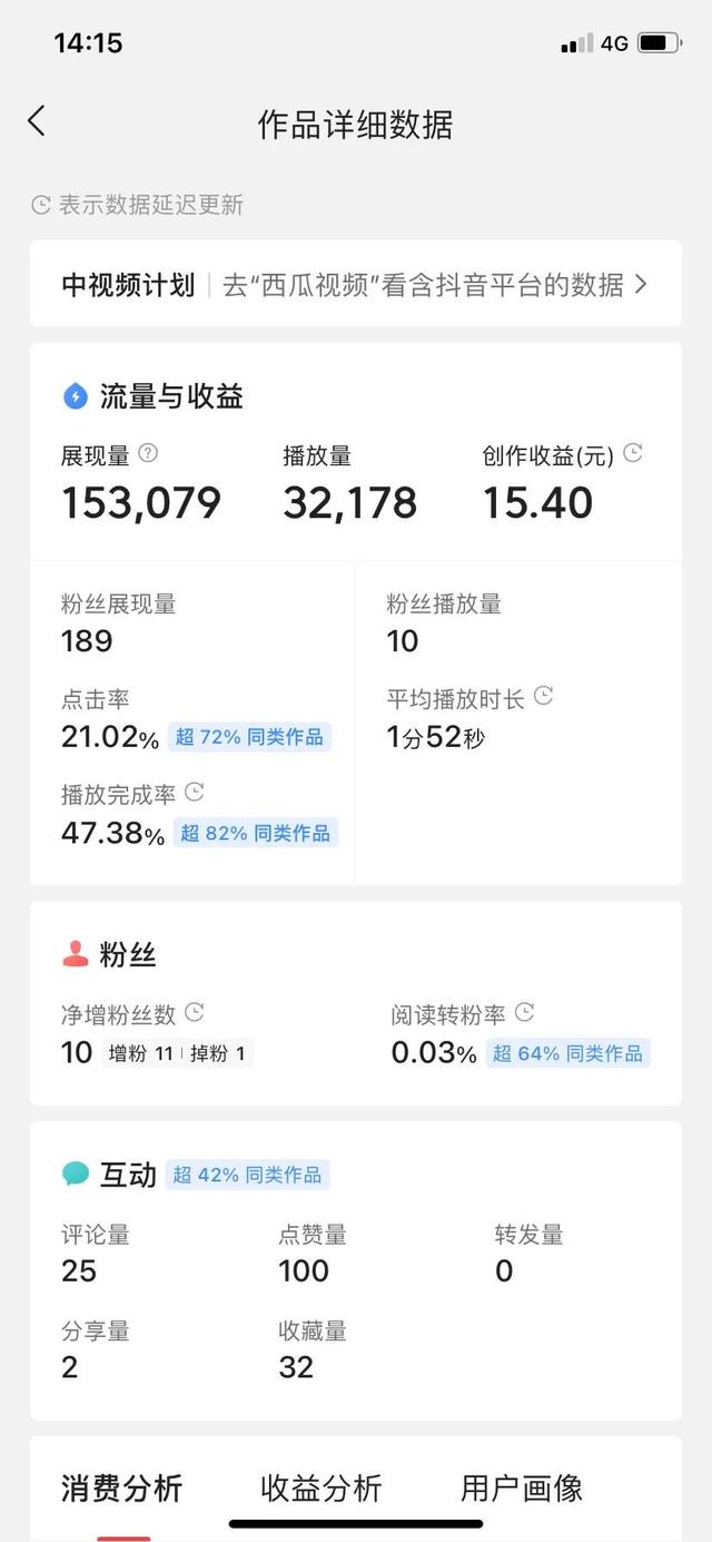 快手1万播放量能赚多少钱_（快手播放量1万能挣多少钱）