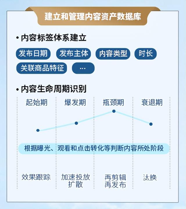 淘宝营销策略分析模板，淘宝营销策略分析方案？