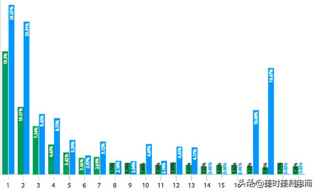 直通车点击转化率公式算法（点击转化率的公式）