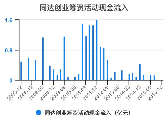 创新创业财务分析怎么写流动资金账务处理，创新创业财务分析怎么写流动资金账户