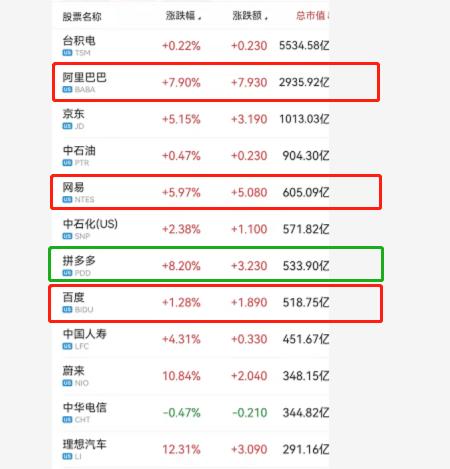 022中国电商排行榜最新，2022中国电商排行榜前十？"