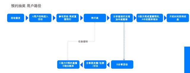 微信视频号直播付费推广，微信视频号直播付费推广入口？