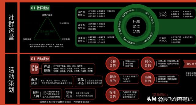 互联网公司运营岗位职责（互联网运营工作职责）