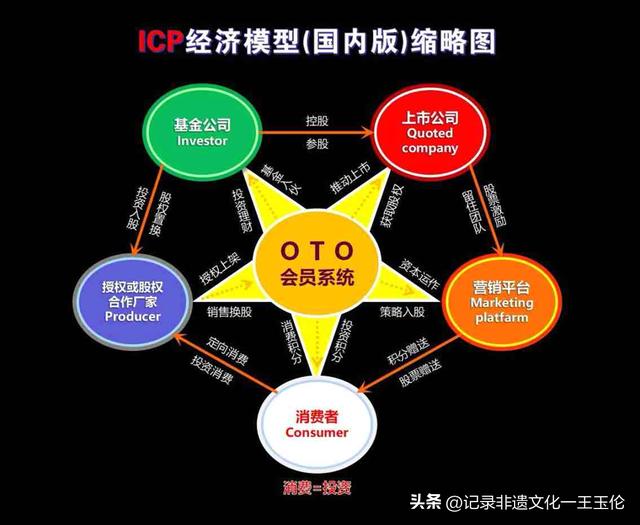 下列哪一个是中国第一代互联网创业人，下列哪一个是中国第一代互联网创业人创造的第一个？