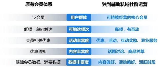 商业地产运营管理思路（商业地产运营管理pdf）