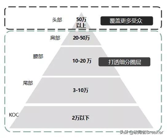 b站创作推广有用吗站创作推广什么意思（b站创作推广有用吗）