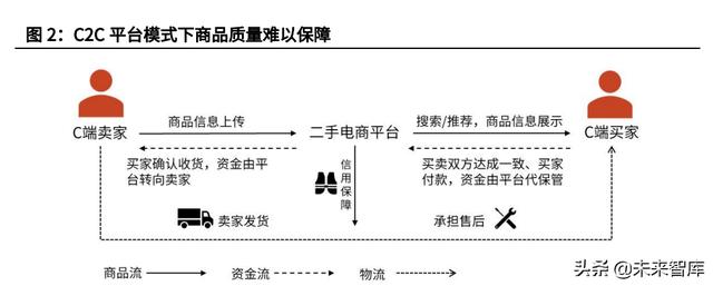 二手书交易平台创业计划书PPT，二手书交易平台创业计划书