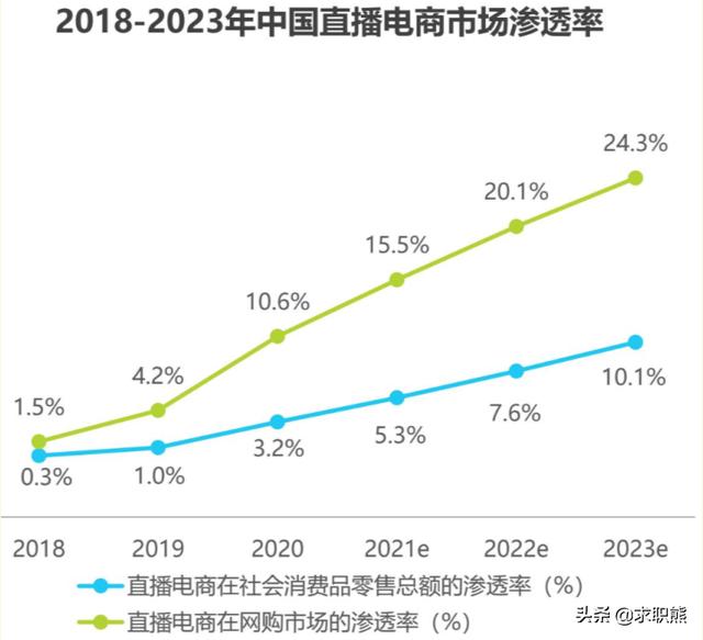 跨境电商运营工资大概多少钱（跨境电商运营工资大概多少钱一个月）