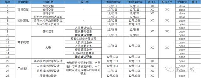 项目管理的特点是什么_，项目管理的特点是什么意思？