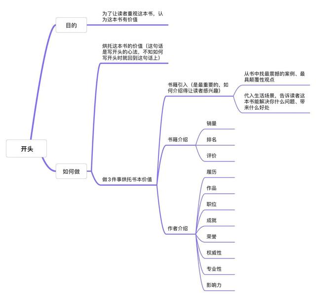 拆书稿平台（拆书稿平台有哪些）