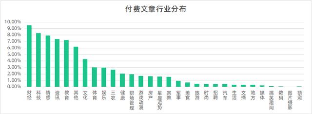 开通微信公众号要钱吗，开通微信公众号要花钱吗？