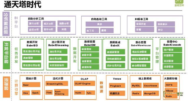 网贷大数据查询平台哪个好（个人大数据查询平台哪个好）