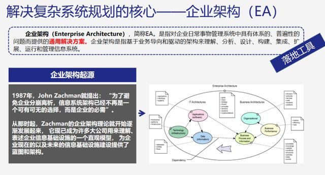 企业架构设计模式（企业架构设计工具）