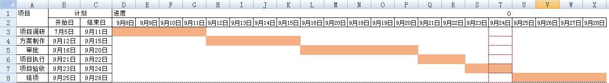 如何用甘特图对项目进度进行管理（怎么用甘特图画项目进度）