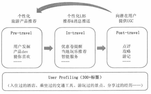 生意参谋出租平台，生意参谋出租是怎么租？