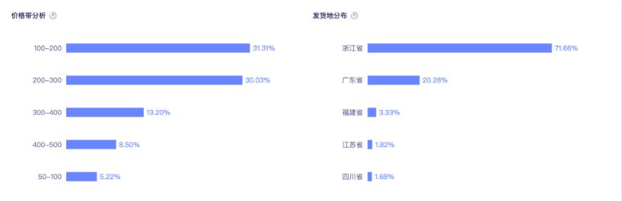 抖音一姐是谁排行，抖音一姐是谁排行2020最红女主播？